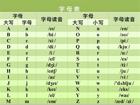 26字母|二十六个26个字母顺序表